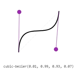 cubic-bezier